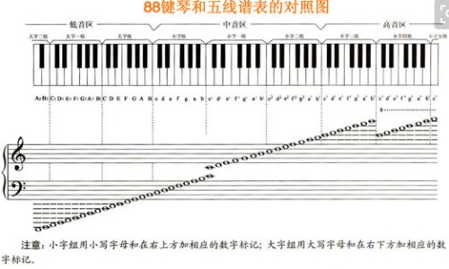口腔溃疡不能吃什么食物？